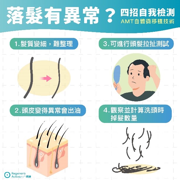 RA-自體微移植育髮