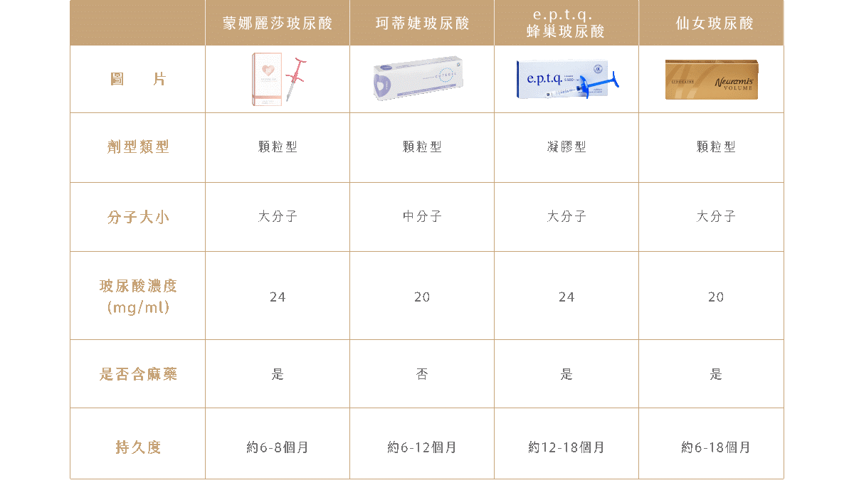 玻尿酸全臉雕塑