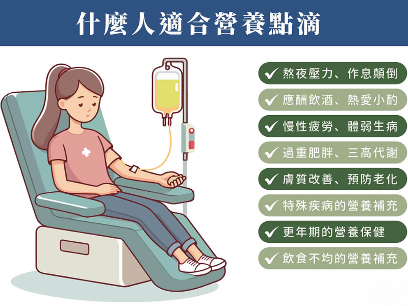 什麼人適合營養點滴